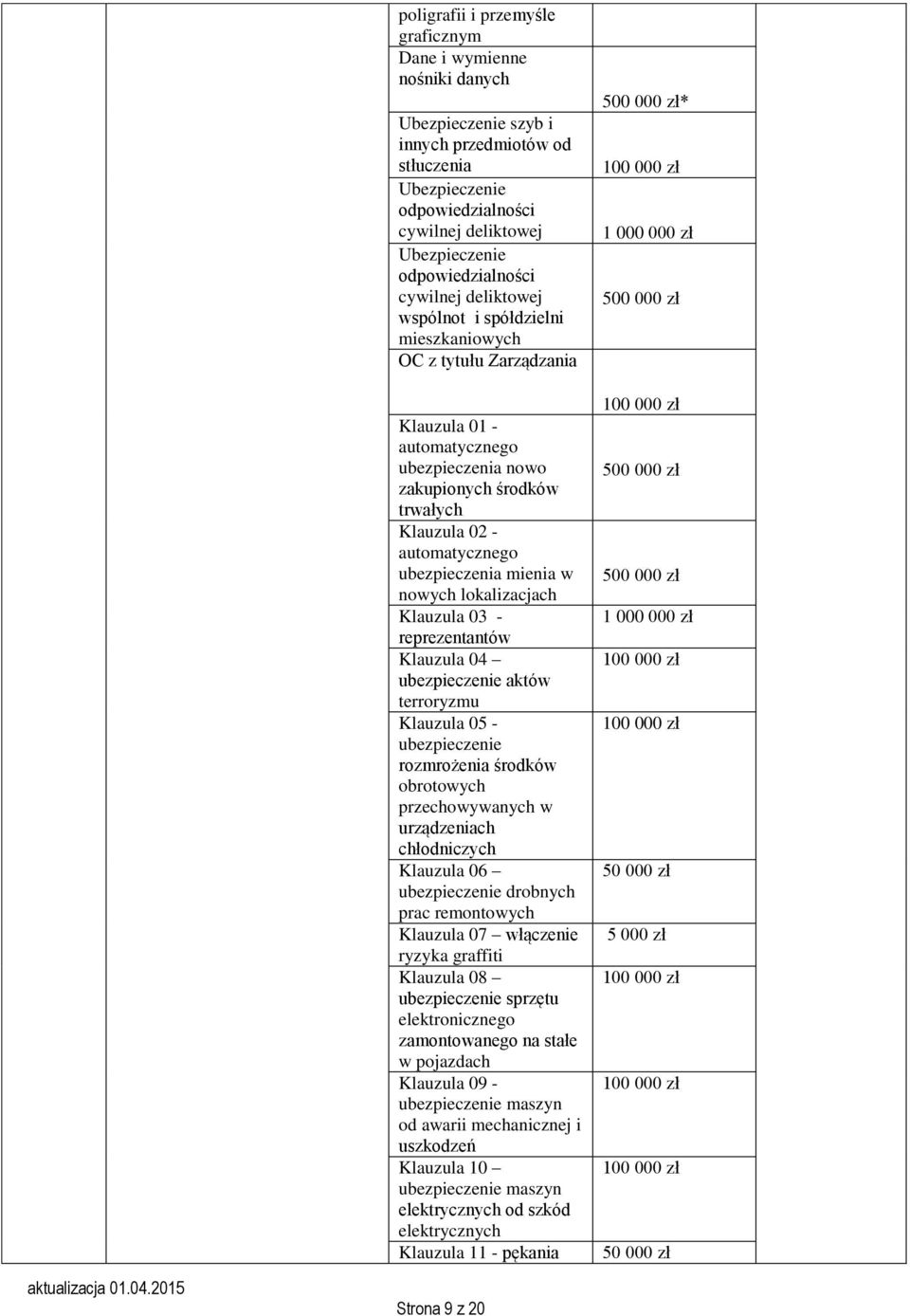 terroryzmu Kluzul 05 - rozmrożeni środków obrotowych przechowywnych w urządzenich chłodniczych Kluzul 06 drobnych prc remontowych Kluzul 07 włączenie ryzyk grffiti Kluzul 08 sprzętu elektronicznego