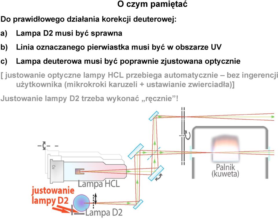 zjustowana optycznie [ justowanie optyczne lampy HCL przebiega automatycznie bez ingerencji