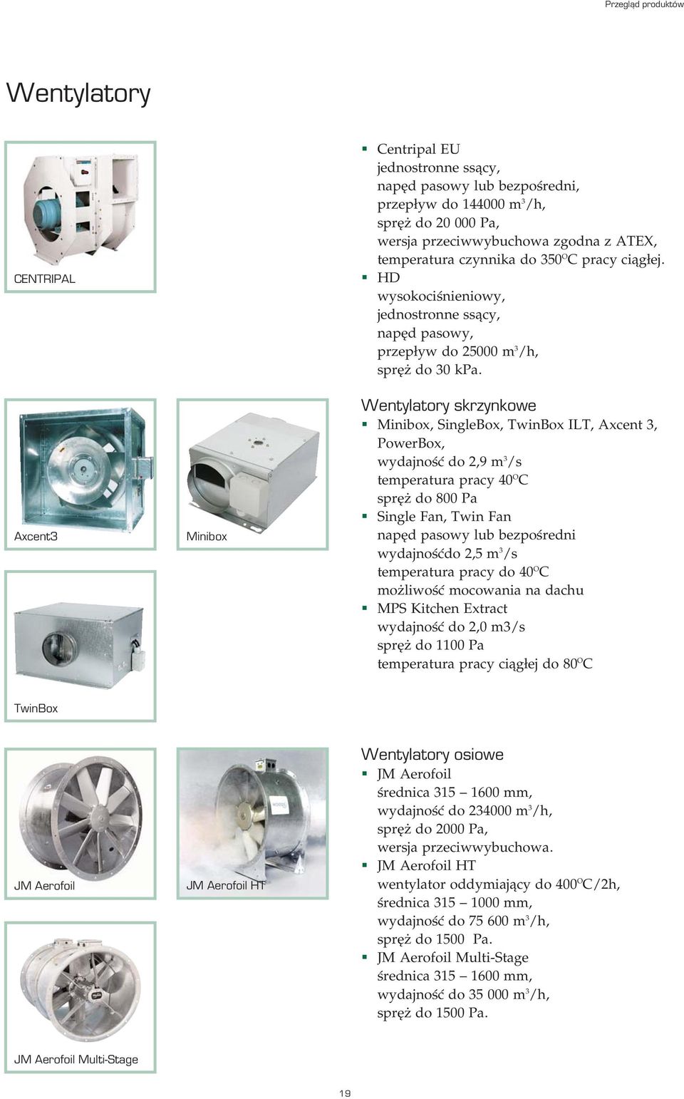 Wentylatory skrzynkowe Minibox, SingleBox, TwinBox ILT, Axcent 3, PowerBox, wydajność do 2,9 m 3 /s temperatura pracy 40 O C spręż do 800 Pa Single Fan, Twin Fan napęd pasowy lub bezpośredni