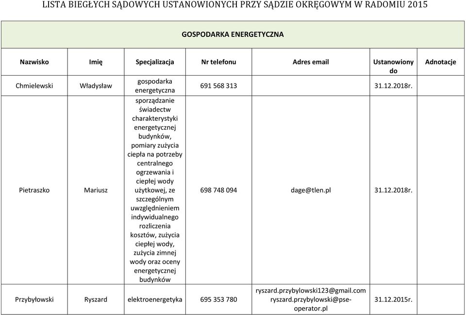 Pietraszko Mariusz użytkowej, ze 698 748 094 dage@tlen.pl 31.12.2018r.