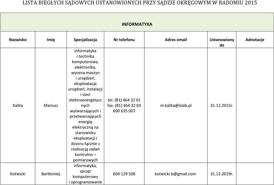 wytwarzających i 600 635 007 przetwarzających energię elektryczną na stanowisku eksploatacji i zoru łącznie z realizacją