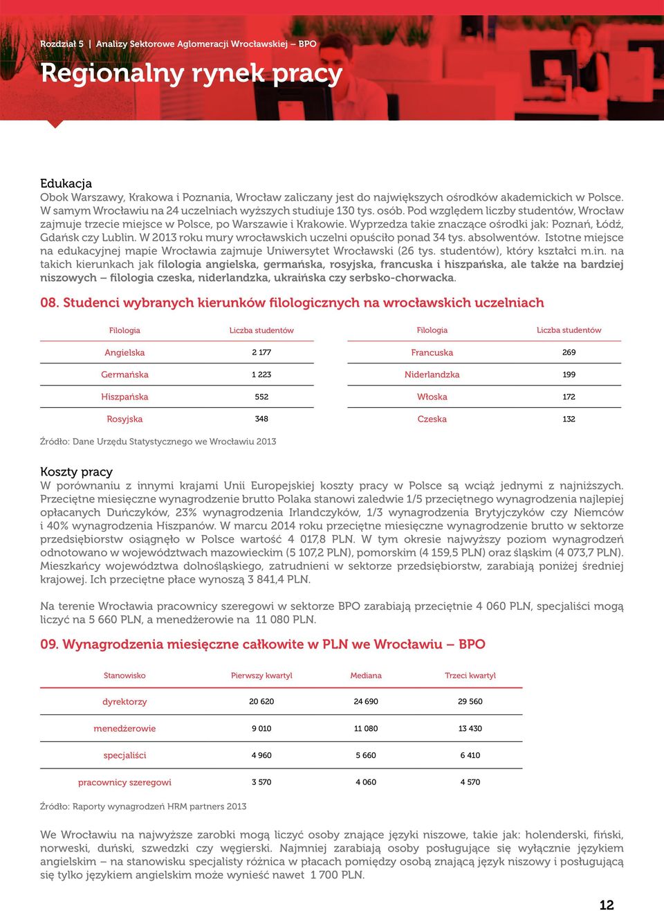 Wyprzedza takie znaczące ośrodki jak: Poznań, Łódź, Gdańsk czy Lublin. W 2013 roku mury wrocławskich uczelni opuściło ponad 34 tys. absolwentów.