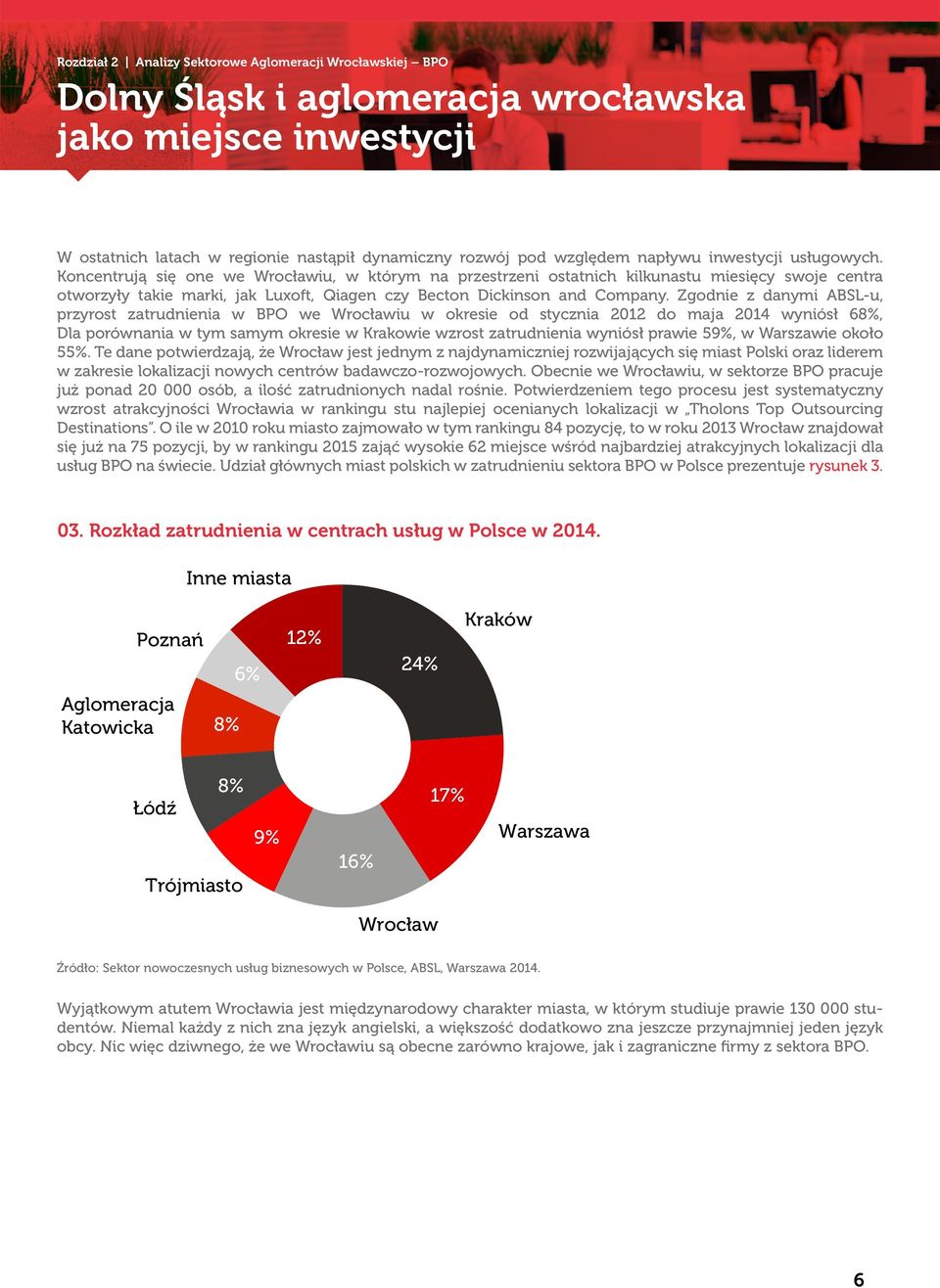 Zgodnie z danymi ABSL-u, przyrost zatrudnienia w BPO we Wrocławiu w okresie od stycznia 2012 do maja 2014 wyniósł 68%, Dla porównania w tym samym okresie w Krakowie wzrost zatrudnienia wyniósł prawie