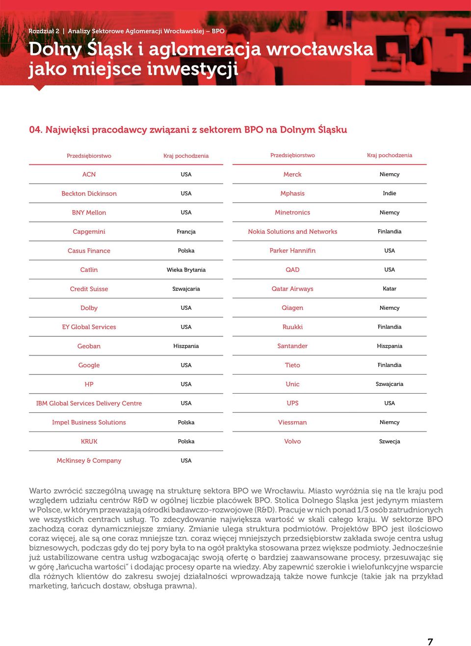 Minetronics Niemcy Capgemini Francja Nokia Solutions and Networks Finlandia Casus Finance Polska Parker Hannifin Catlin Wieka Brytania QAD Credit Suisse Szwajcaria Qatar Airways Katar Dolby Qiagen