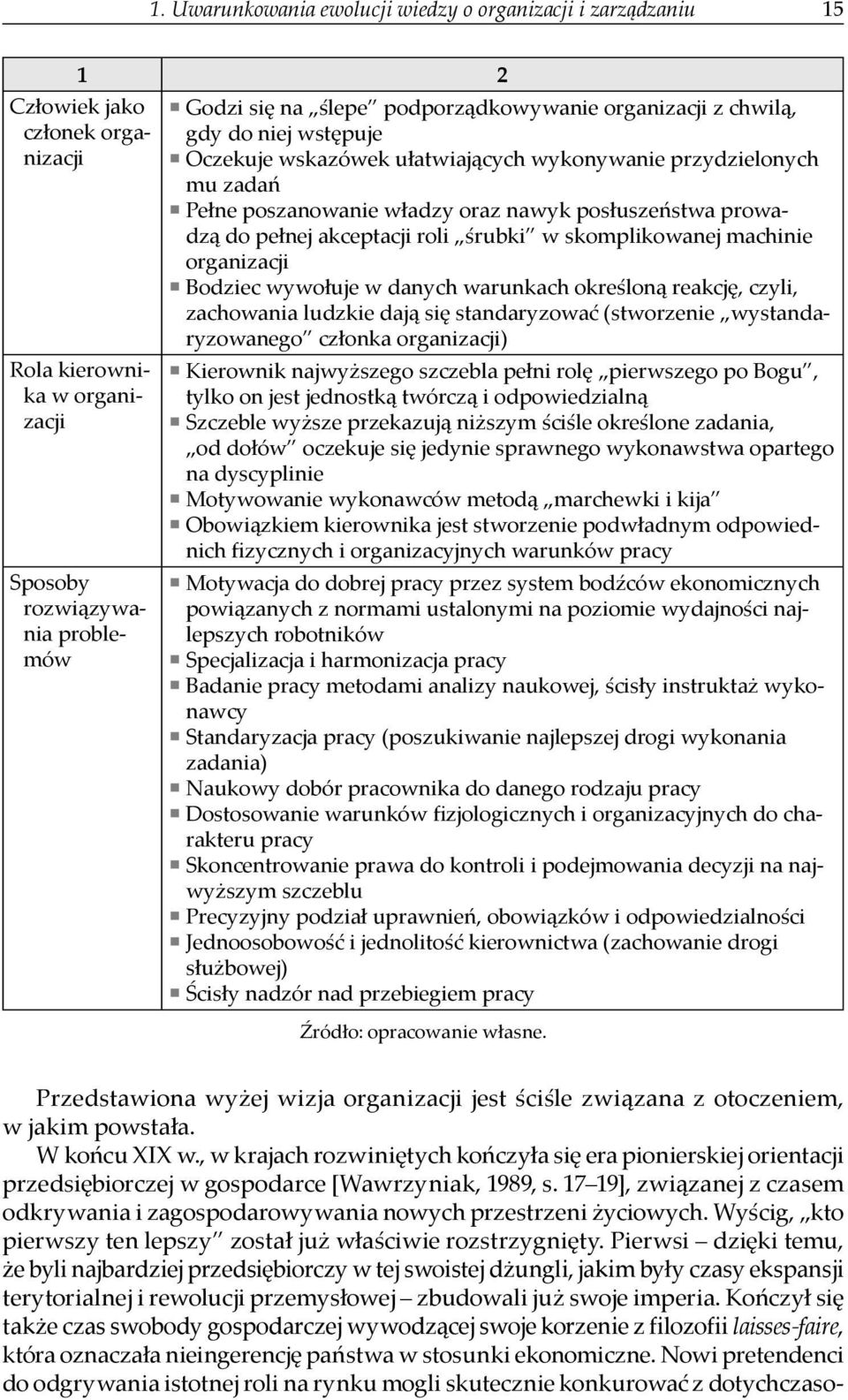 pełnej akceptacji roli śrubki w skomplikowanej machinie organizacji Bodziec wywołuje w danych warunkach określoną reakcję, czyli, zachowania ludzkie dają się standaryzować (stworzenie