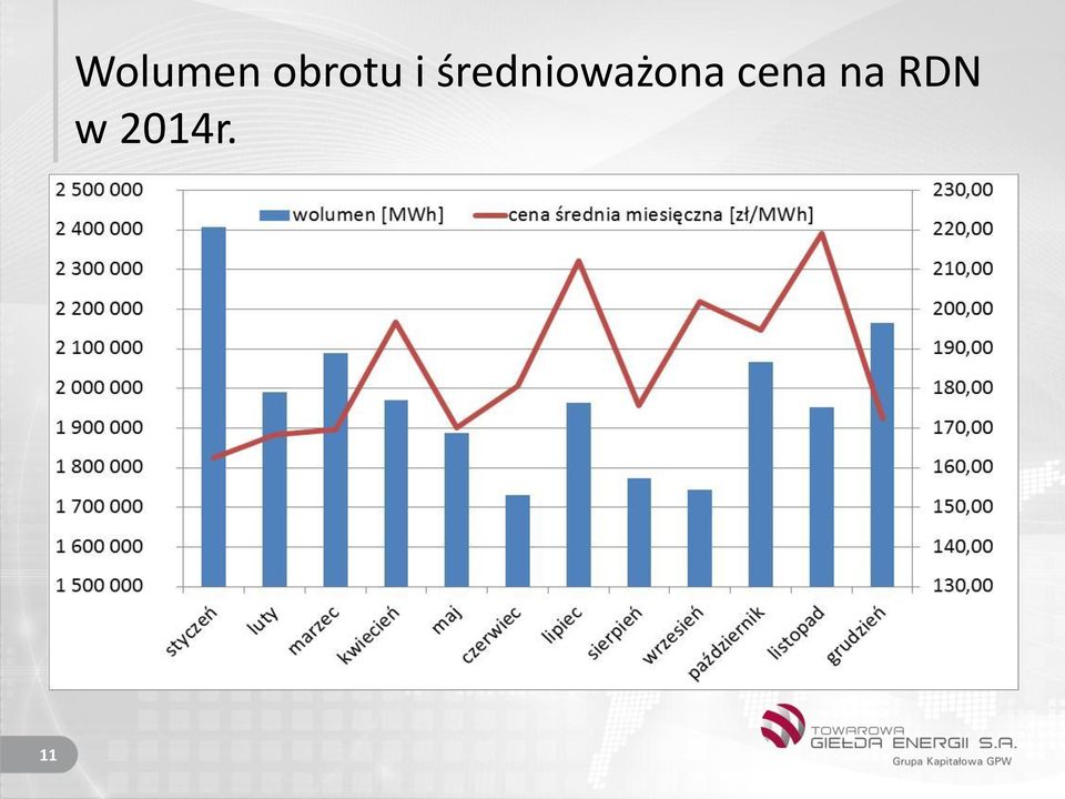 średnioważona