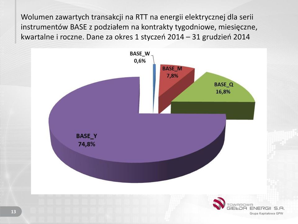 podziałem na kontrakty tygodniowe, miesięczne,