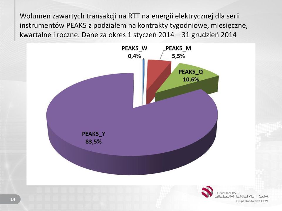 podziałem na kontrakty tygodniowe, miesięczne,