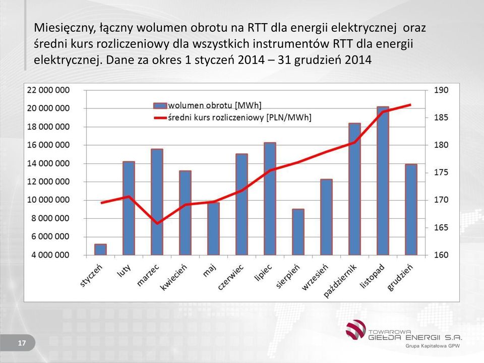 rozliczeniowy dla wszystkich instrumentów RTT dla