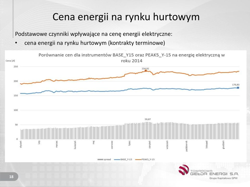 cenę energii elektryczne: cena