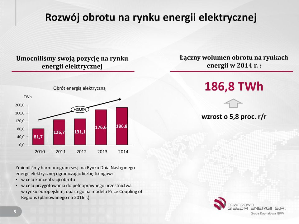 r/r 0,0 2010 2011 2012 2013 2014 Zmieniliśmy harmonogram sesji na Rynku Dnia Następnego energii elektrycznej ograniczając liczbę fixingów: w celu