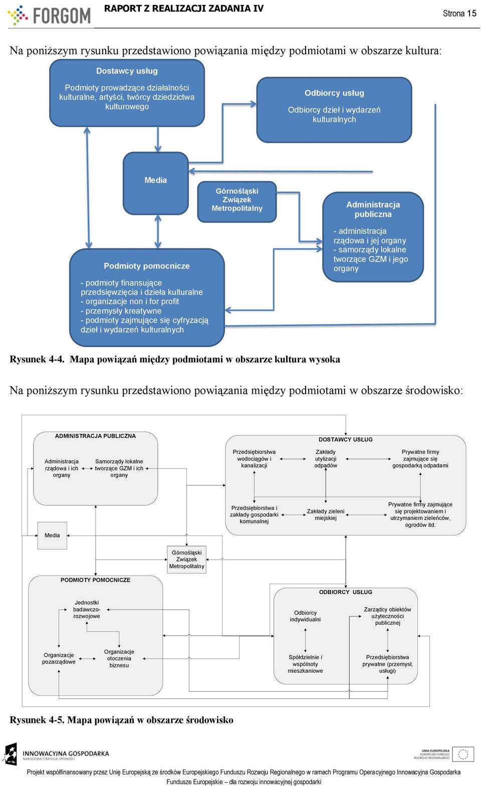 organizacje non i for profit - przemysły kreatywne - podmioty zajmujące się cyfryzacją dzieł i wydarzeń kulturalnych - administracja rządowa i jej organy - samorządy lokalne tworzące GZM i jego