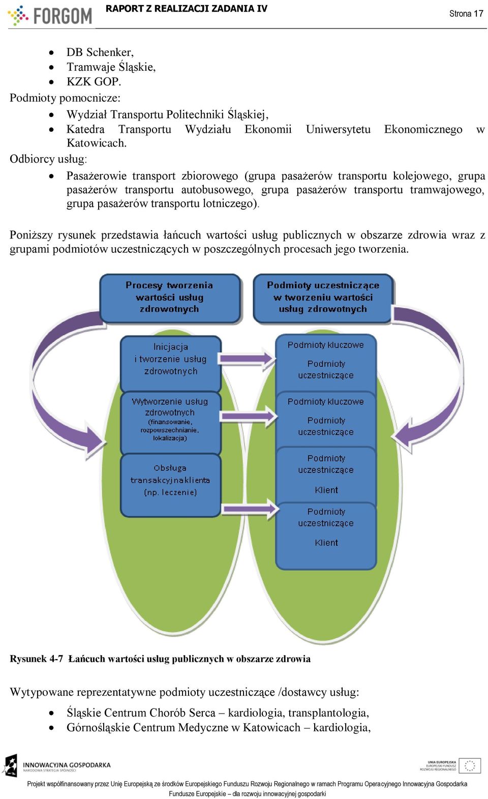 lotniczego). Poniższy rysunek przedstawia łańcuch wartości usług publicznych w obszarze zdrowia wraz z grupami podmiotów uczestniczących w poszczególnych procesach jego tworzenia.