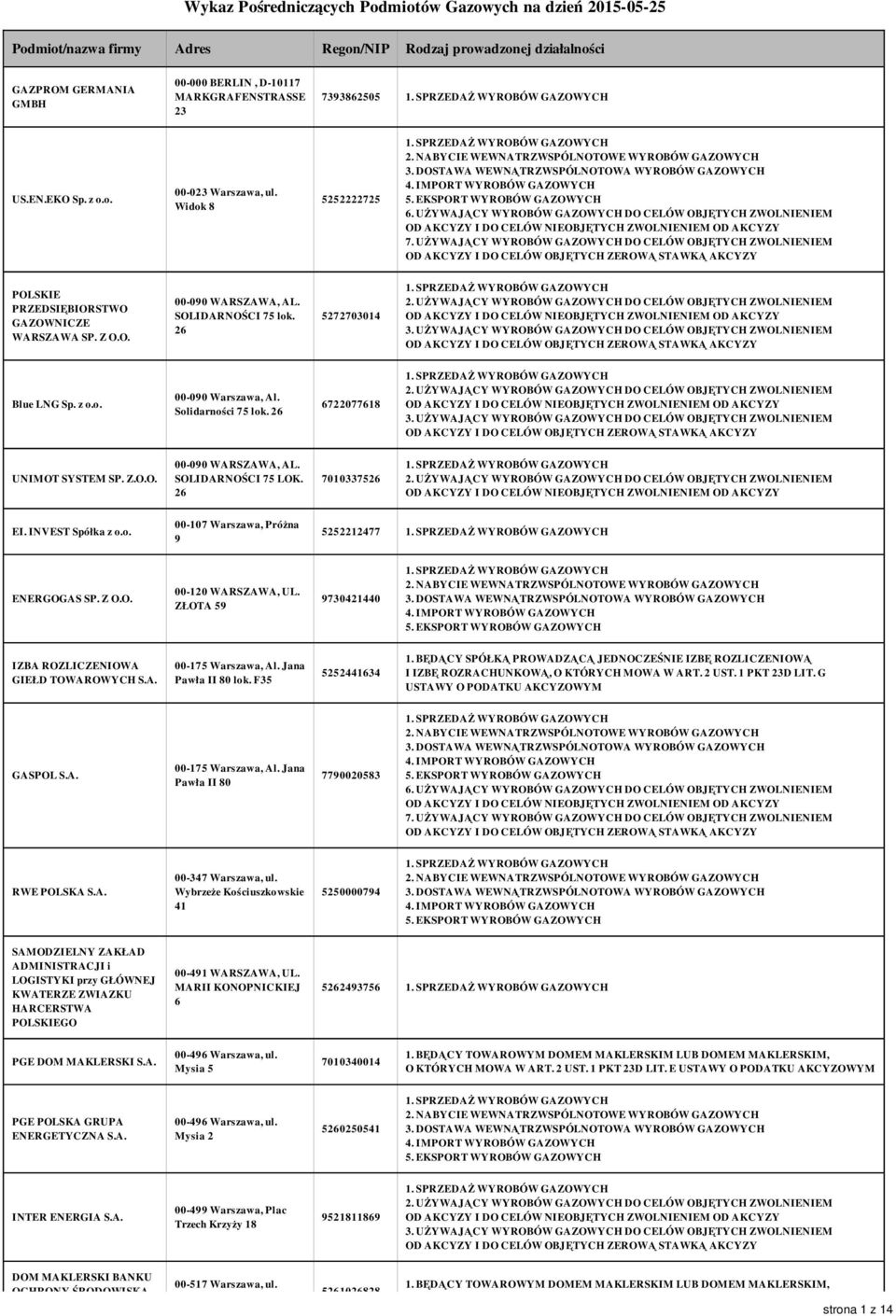 Solidarności 75 lok. 26 6722077618 UNIMOT SYSTEM SP. Z.O.O. 00-090 WARSZAWA, AL. SOLIDARNOŚCI 75 LOK. 26 7010337526 EI. INVEST Spółka z o.o. 00-107 Warszawa, Próżna 9 5252212477 ENERGOGAS SP. Z O.O. 00-120 WARSZAWA, UL.