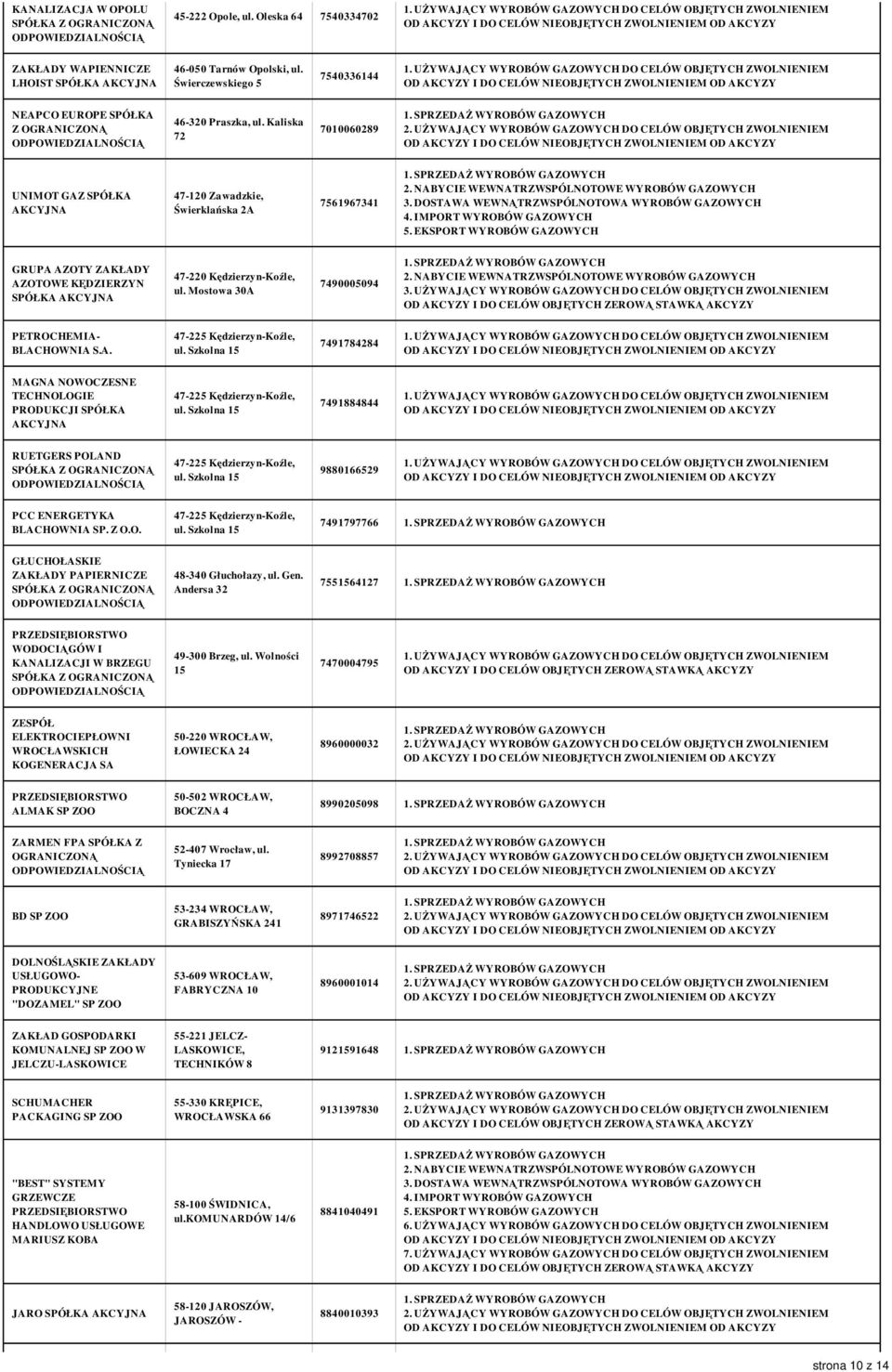 Mostowa 30A 7490005094 PETROCHEMIA- BLACHOWNIA S.A. 47-225 Kędzierzyn-Koźle, ul. Szkolna 15 7491784284 MAGNA NOWOCZESNE TECHNOLOGIE PRODUKCJI SPÓŁKA 47-225 Kędzierzyn-Koźle, ul.