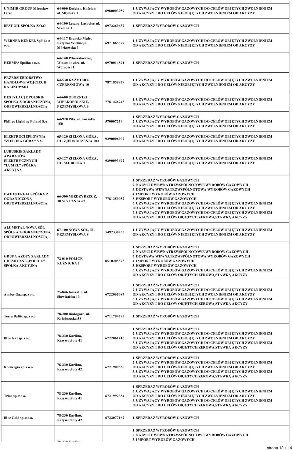 Wolności 1 6970014891 HANDLOWE WOJCIECH KALINOWSKI 64-530 KAŹMIERZ, CZEREŚNIOWA 10 7871858959 DESTYLACJE POLSKIE 64-600 OBORNIKI WIELKOPOLSKIE, PRZEMYSŁOWA 9 7781426245 Philips Lighting Poland S.A. 64-920 Piła, ul.