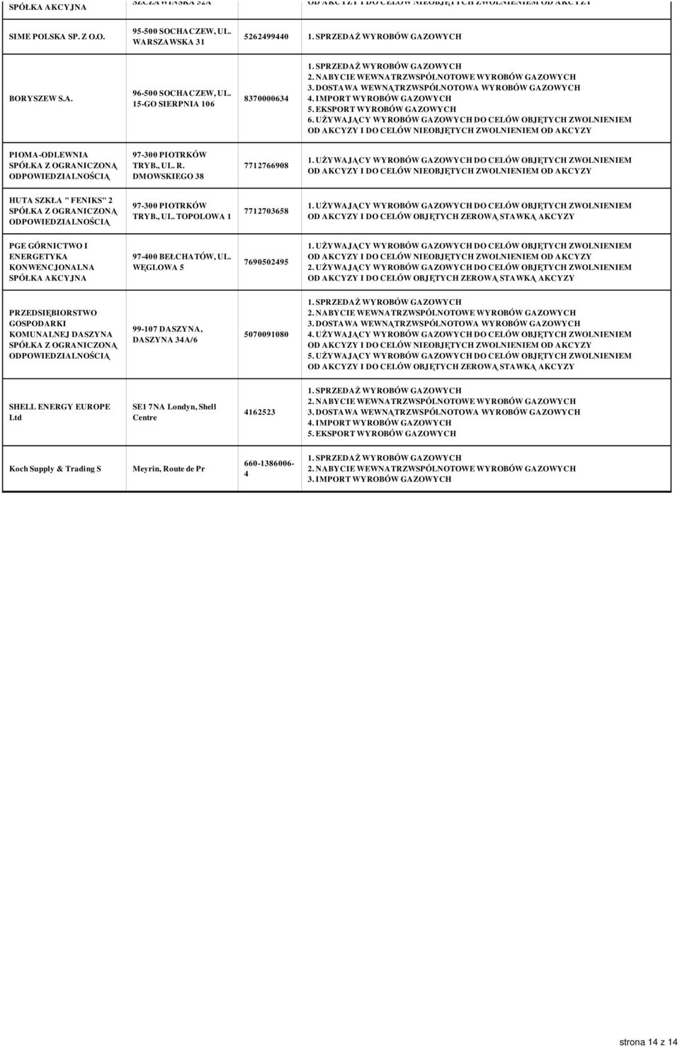 WĘGLOWA 5 7690502495 GOSPODARKI KOMUNALNEJ DASZYNA 99-107 DASZYNA, DASZYNA 34A/6 5070091080 4. UŻYWAJĄCY WYROBÓW GAZOWYCH DO CELÓW OBJĘTYCH ZWOLNIENIEM 5.