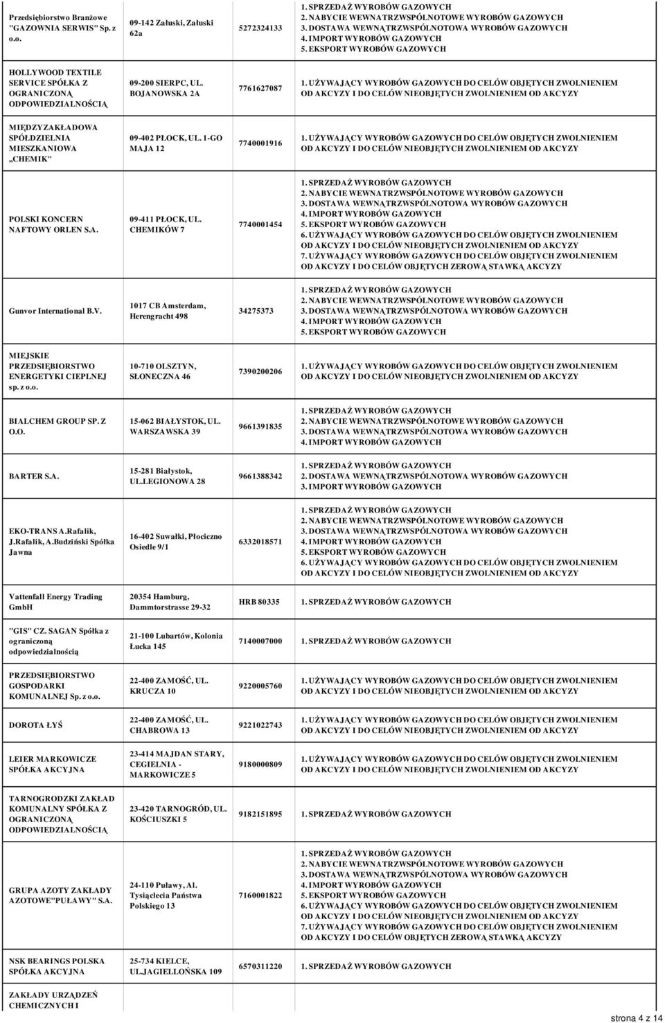 CHEMIKÓW 7 7740001454 Gunvor International B.V. 1017 CB Amsterdam, Herengracht 498 34275373 MIEJSKIE ENERGETYKI CIEPLNEJ sp. z o.o. 10-710 OLSZTYN, SŁONECZNA 46 7390200206 BIALCHEM GROUP SP. Z O.O. 15-062 BIAŁYSTOK, UL.