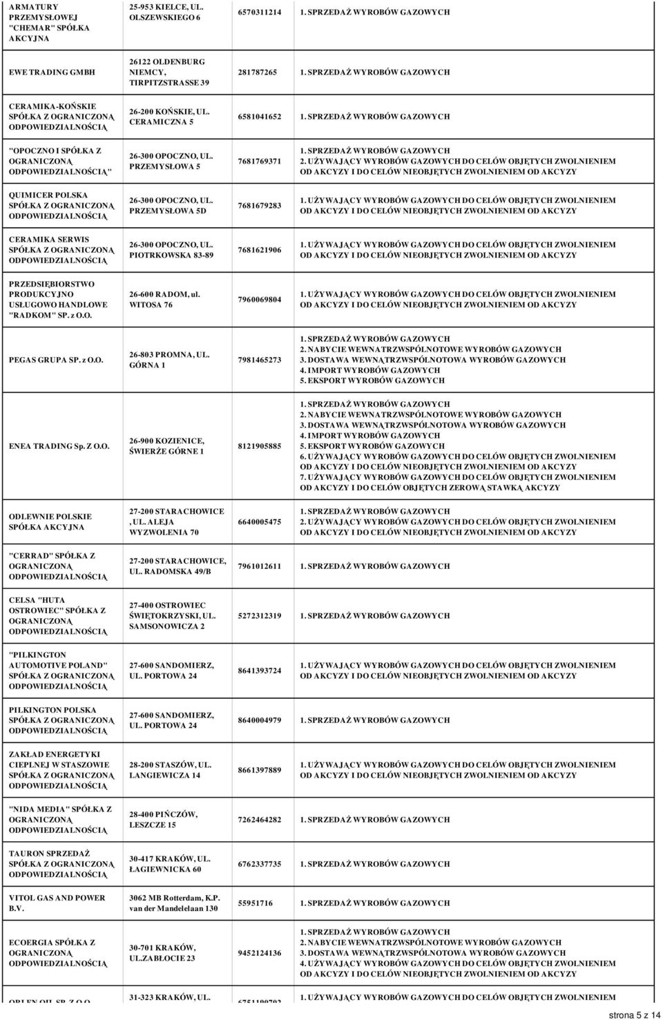 PIOTRKOWSKA 83-89 7681621906 PRODUKCYJNO USŁUGOWO HANDLOWE "RADKOM" SP. z O.O. 26-600 RADOM, ul. WITOSA 76 7960069804 PEGAS GRUPA SP. z O.O. 26-803 PROMNA, UL. GÓRNA 1 7981465273 ENEA TRADING Sp. Z O.