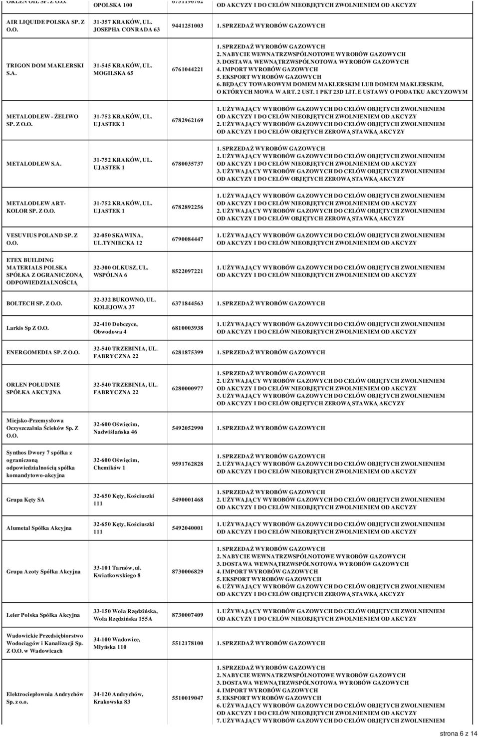 UJASTEK 1 6782962169 METALODLEW S.A. 31-752 KRAKÓW, UL. UJASTEK 1 6780035737 METALODLEW ART- KOLOR SP. Z O.O. 31-752 KRAKÓW, UL. UJASTEK 1 6782892256 VESUVIUS POLAND SP. Z O.O. 32-050 SKAWINA, UL.