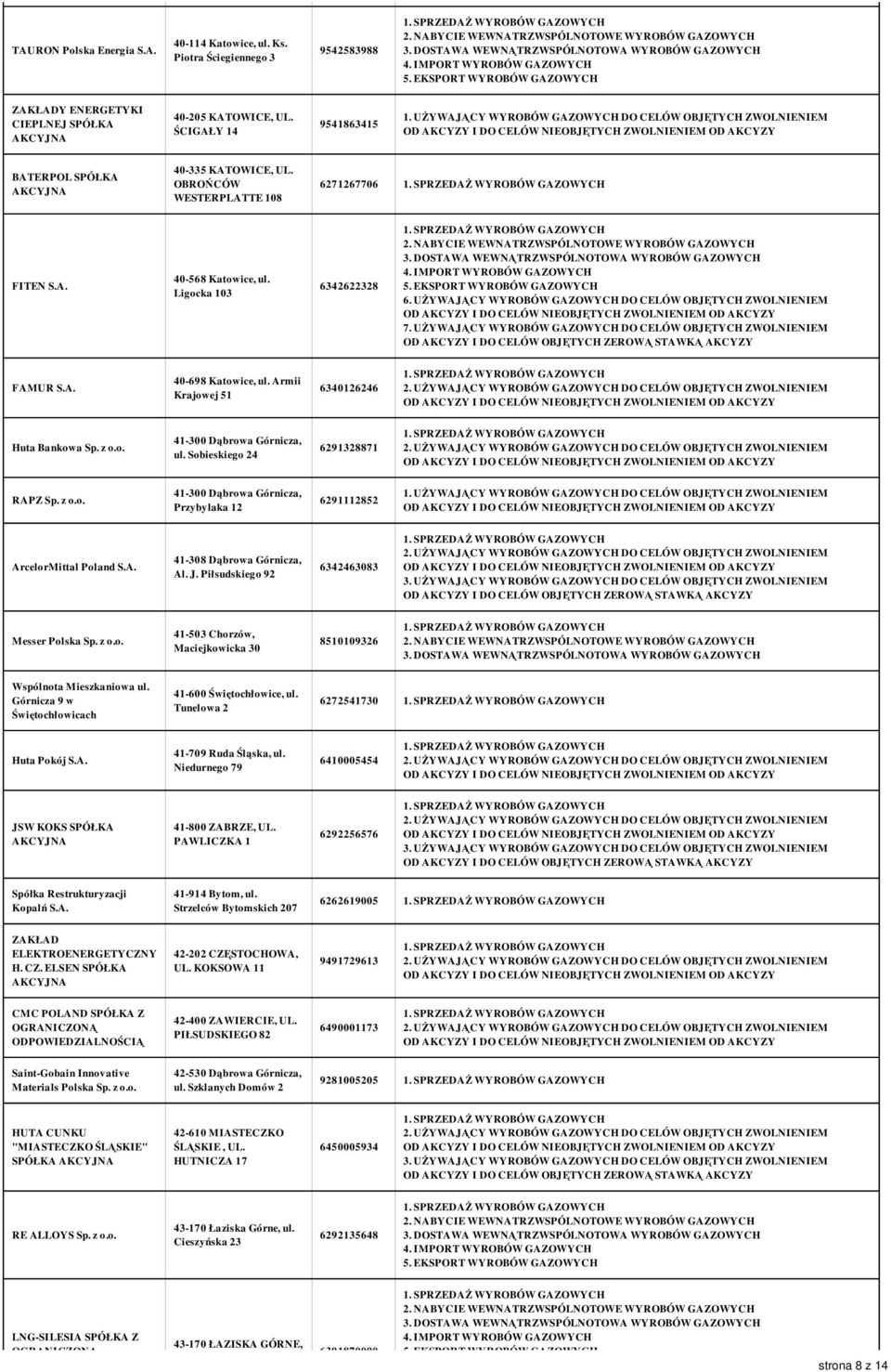 Sobieskiego 24 6291328871 RAPZ Sp. z o.o. 41-300 Dąbrowa Górnicza, Przybylaka 12 6291112852 ArcelorMittal Poland S.A. 41-308 Dąbrowa Górnicza, Al. J. Piłsudskiego 92 6342463083 Messer Polska Sp. z o.o. 41-503 Chorzów, Maciejkowicka 30 8510109326 Wspólnota Mieszkaniowa ul.