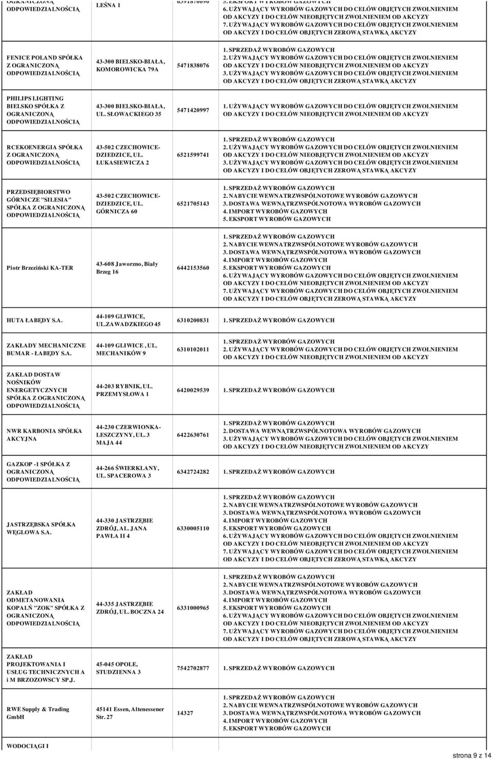 GÓRNICZA 60 6521705143 Piotr Brzeziński KA-TER 43-608 Jaworzno, Biały Brzeg 16 6442153560 HUTA ŁABĘDY S.A. 44-109 GLIWICE, UL.