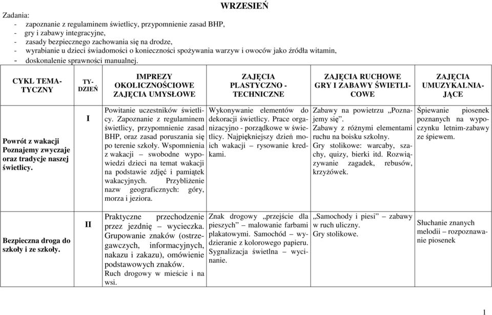 CYKL TEMA- TYCZNY TY- DZIEŃ IMPREZY OKOLICZNOŚCIOWE UMYSŁOWE PLASTYCZNO - TECHNICZNE RUCHOWE GRY I ZABAWY ŚWIETLI- COWE UMUZYKALNIA- JĄCE Powrót z wakacji Poznajemy zwyczaje oraz tradycje naszej