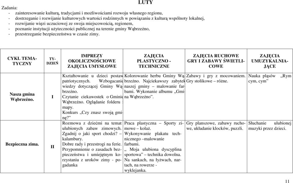 CYKL TEMA- TYCZNY TY- DZIEŃ IMPREZY OKOLICZNOŚCIOWE UMYSŁOWE PLASTYCZNO - TECHNICZNE RUCHOWE GRY I ZABAWY ŚWIETLI- COWE UMUZYKALNIA- JĄCE Nasza gmina Wąbrzeźno. Bezpieczna zima.