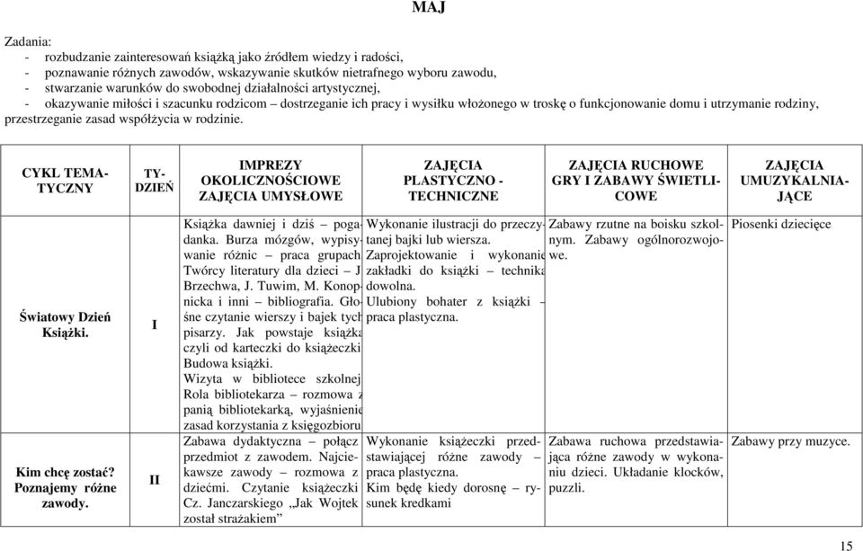 rodzinie. MAJ CYKL TEMA- TYCZNY TY- DZIEŃ IMPREZY OKOLICZNOŚCIOWE UMYSŁOWE PLASTYCZNO - TECHNICZNE RUCHOWE GRY I ZABAWY ŚWIETLI- COWE UMUZYKALNIA- JĄCE Światowy Dzień Książki. Kim chcę zostać?