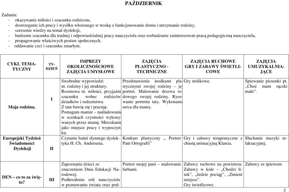 szacunku zmarłym. CYKL TEMA- TYCZNY TY- DZIEŃ IMPREZY OKOLICZNOŚCIOWE UMYSŁOWE PLASTYCZNO - TECHNICZNE RUCHOWE GRY I ZABAWY ŚWIETLI- COWE UMUZYKALNIA- JĄCE Moja rodzina.