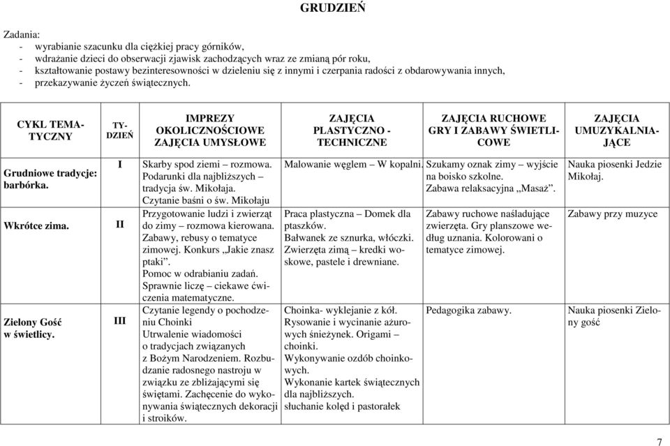 CYKL TEMA- TYCZNY TY- DZIEŃ IMPREZY OKOLICZNOŚCIOWE UMYSŁOWE PLASTYCZNO - TECHNICZNE RUCHOWE GRY I ZABAWY ŚWIETLI- COWE UMUZYKALNIA- JĄCE Grudniowe tradycje: barbórka. Wkrótce zima.