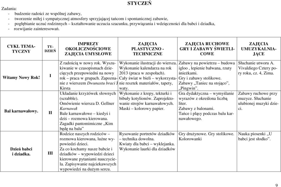 CYKL TEMA- TYCZNY TY- DZIEŃ IMPREZY OKOLICZNOŚCIOWE UMYSŁOWE PLASTYCZNO - TECHNICZNE RUCHOWE GRY I ZABAWY ŚWIETLI- COWE UMUZYKALNIA- JĄCE Witamy Nowy Rok! Bal karnawałowy. Dzień babci i dziadka.