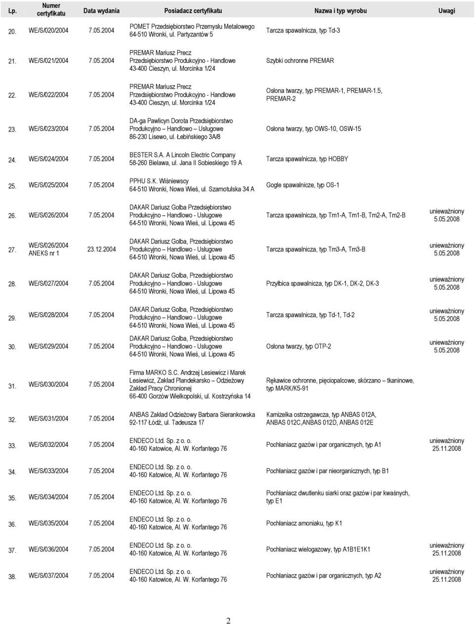 5, PREMAR-2 23. WE/S/023/2004 7.05.2004 DA-ga Pawlicyn Dorota Przedsiębiorstwo Produkcyjno Handlowo Usługowe 86-230 Lisewo, ul. Łebińskiego 3A/8 Osłona twarzy, typ OWS-10, OSW-15 24. WE/S/024/2004 7.