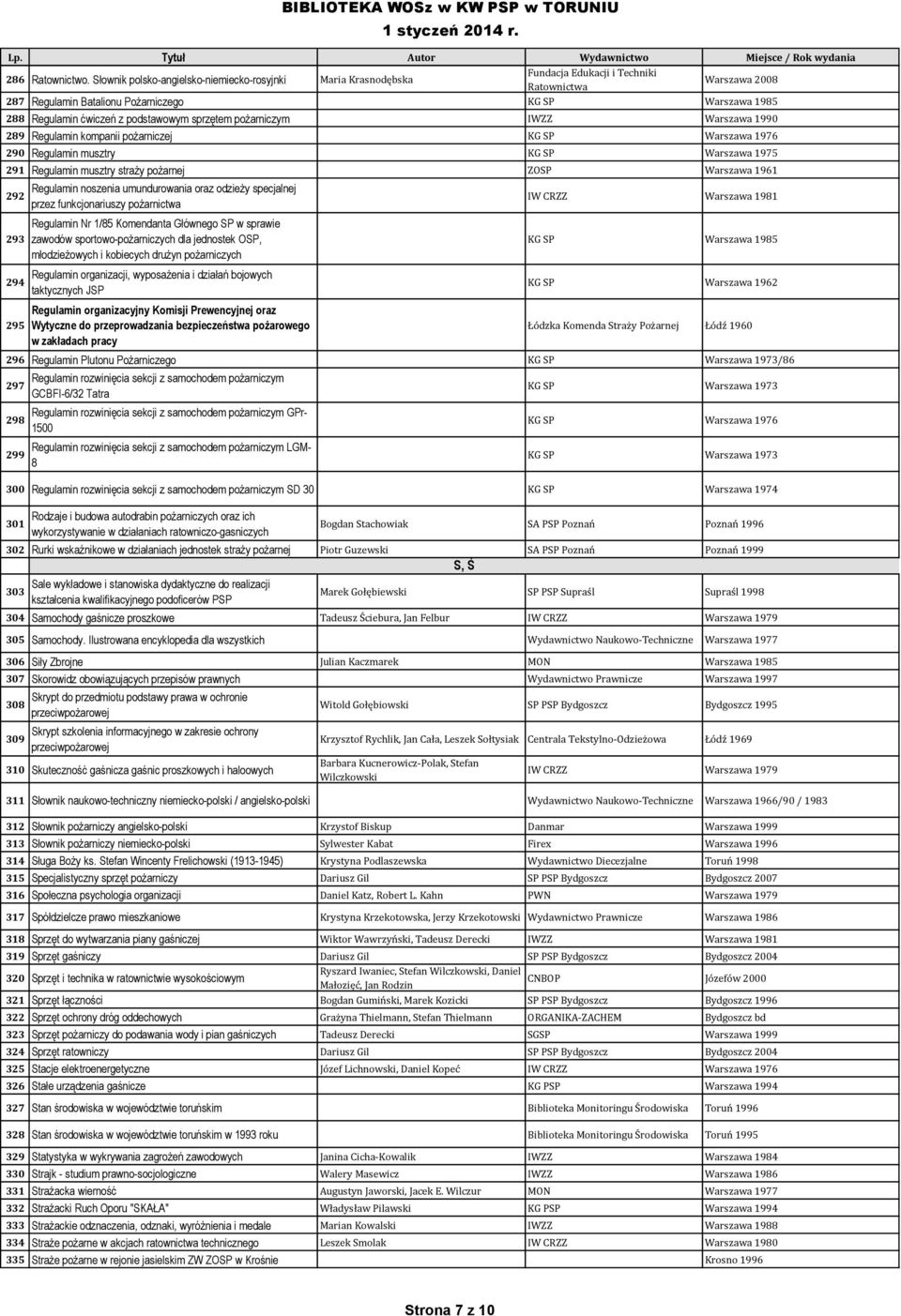 podstawowym sprzętem pożarniczym IWZZ Warszawa 1990 289 Regulamin kompanii pożarniczej KG SP Warszawa 1976 290 Regulamin musztry KG SP Warszawa 1975 291 Regulamin musztry straży pożarnej ZOSP