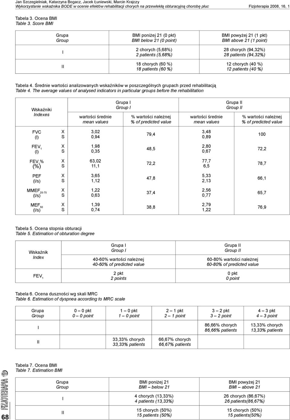 core BM BM poniżej 21 () BM below 21 () 2 chorych (5,68%) 2 patients (5,68%) 18 chorych (60 %) 18 patients (60 %) BM powyżej 21 (1 pkt) BM above 21 (1 point) 28 chorych (94,32%) 28 patients (94,32%)