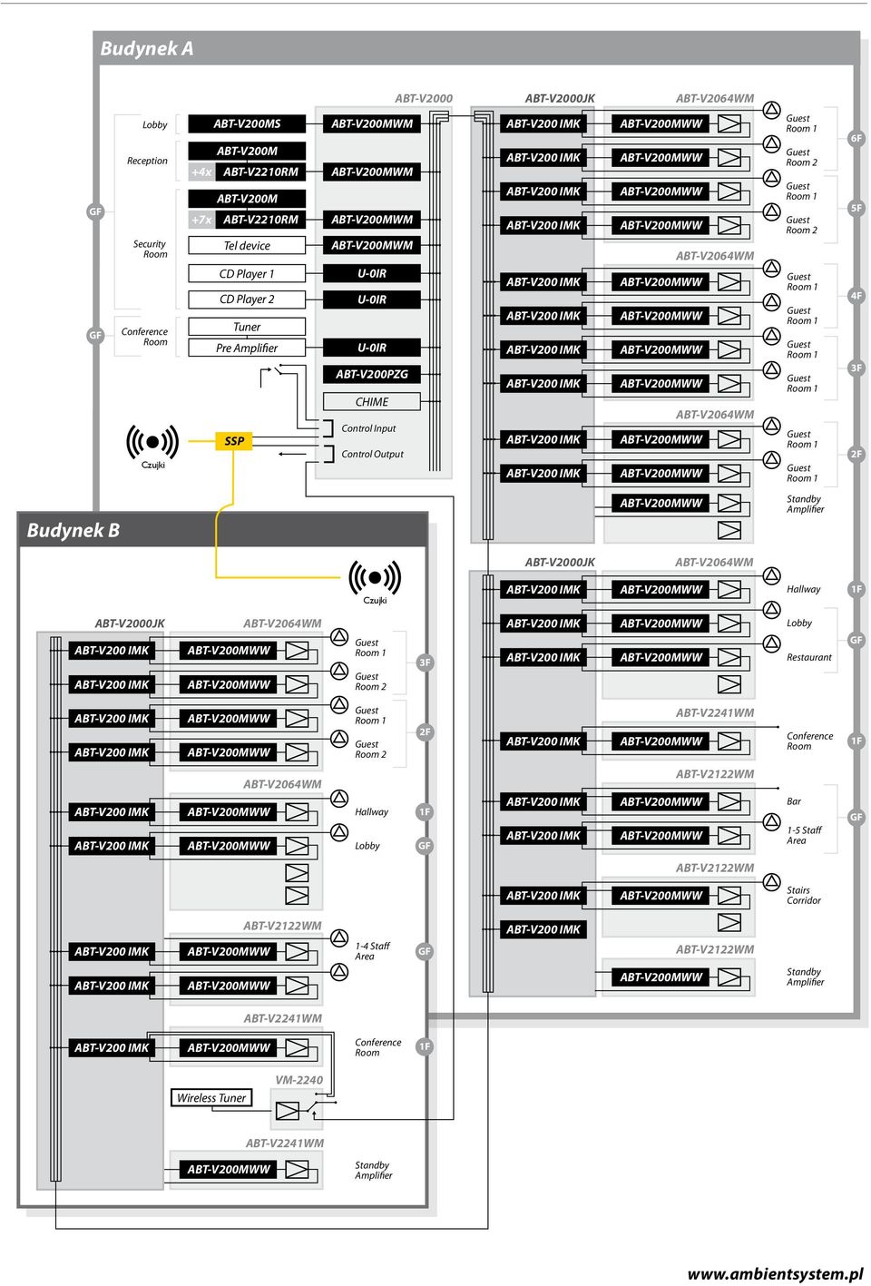 ABT-V2000JK Czujki Hallway 1F ABT-V2000JK Room 2 3F Lobby Restaurant Room 2 2F ABT-V2241WM Conference Room 1F Hallway Lobby 1F ABT-V2122WM Bar 1-5 Staff Area