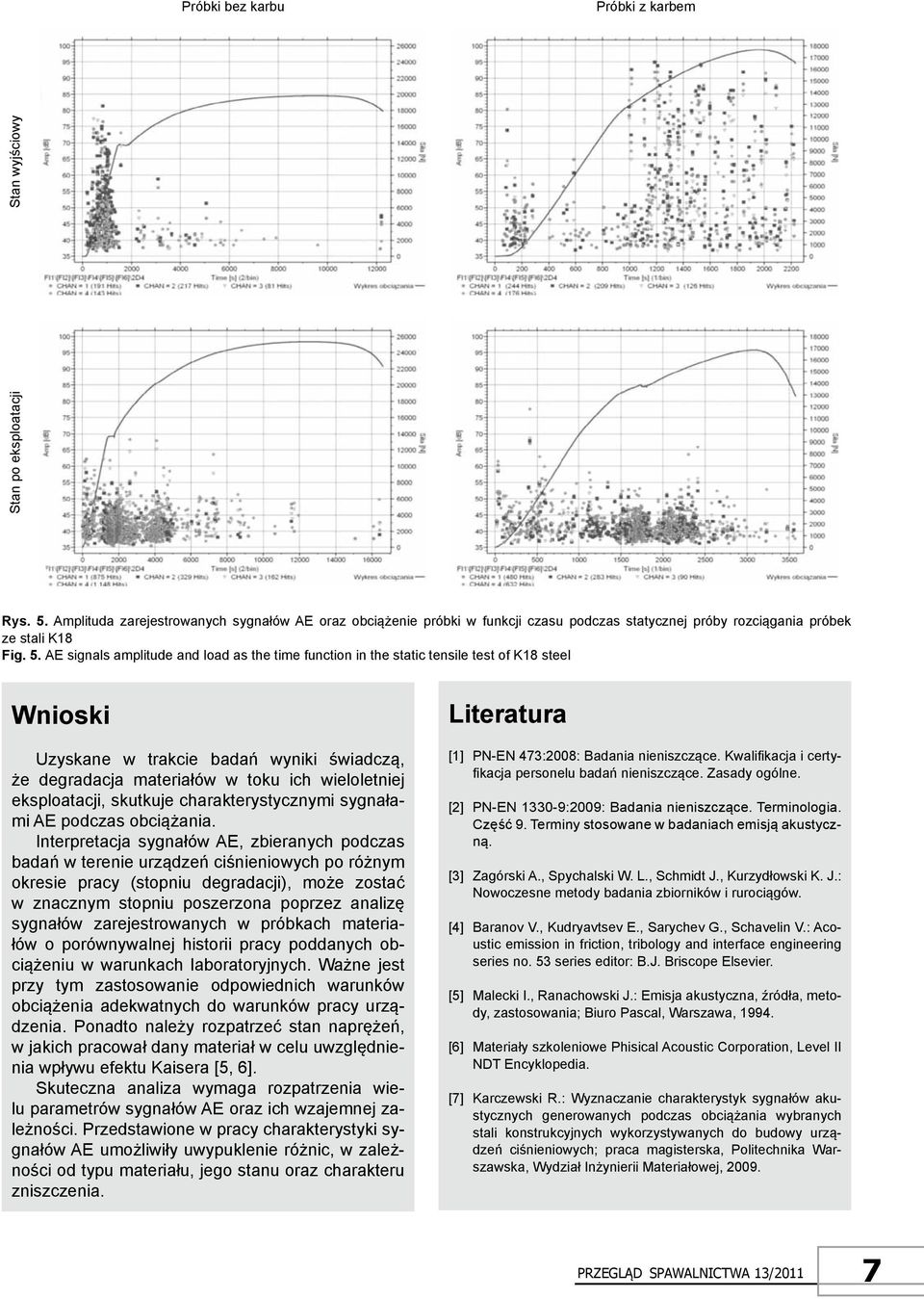 AE signals amplitude and load as the time function in the static tensile test of k18 steel Wnioski Uzyskane w trakcie badań wyniki świadczą, że degradacja materiałów w toku ich wieloletniej