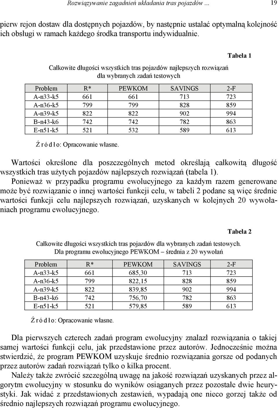 822 902 994 B-n43-k6 742 742 782 863 E-n51-k5 521 532 589 613 Wartości określone dla poszczególnych metod określają całkowitą długość wszystkich tras użytych pojazdów najlepszych rozwiązań (tabela 1).