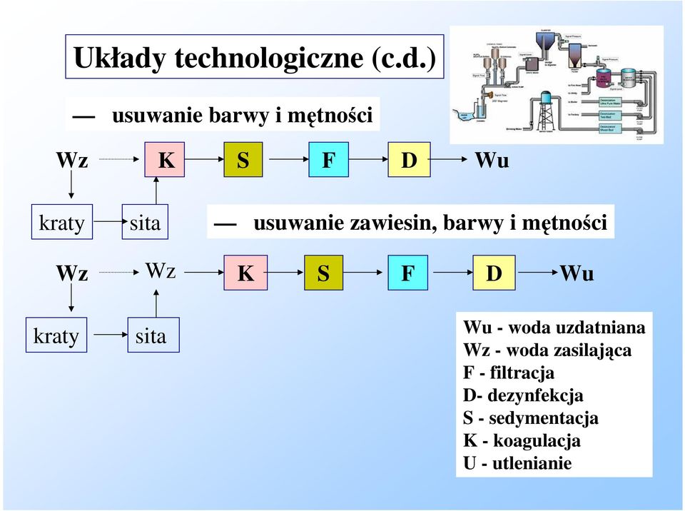 ) usuwanie barwy i mtnoci Wz K S F D Wu kraty sita usuwanie