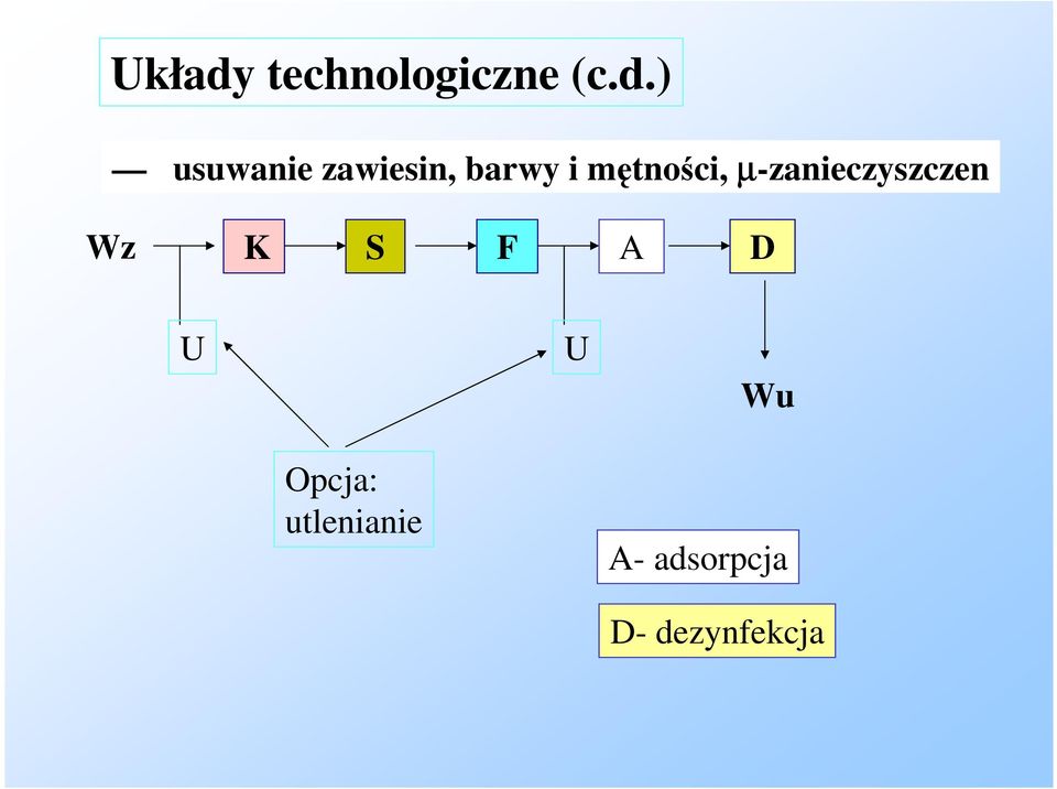 ) usuwanie zawiesin, barwy i mtnoci,