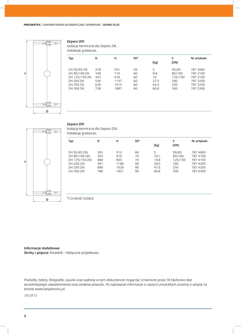 ZIK 630 1515 60 44,3 250 787 3250 ZHI 300 ZIK 738 1887 60 66,8 300 787 3300 D Zeparo ZHI Izolacja termiczna dla Zeparo ZEK. Instalacje grzewcze.
