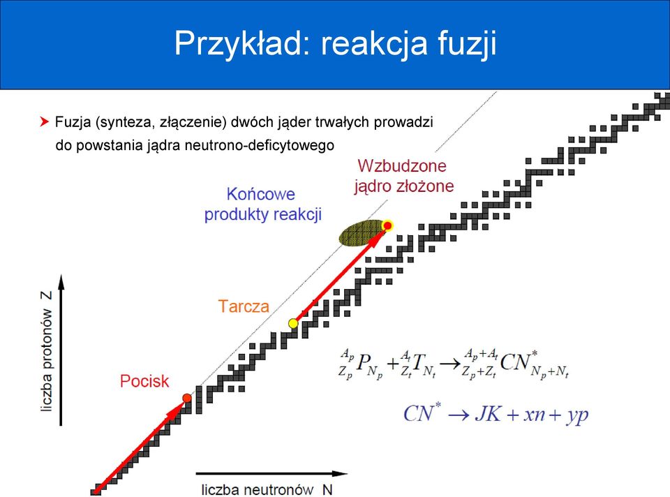 jąder trwałych prowadzi do