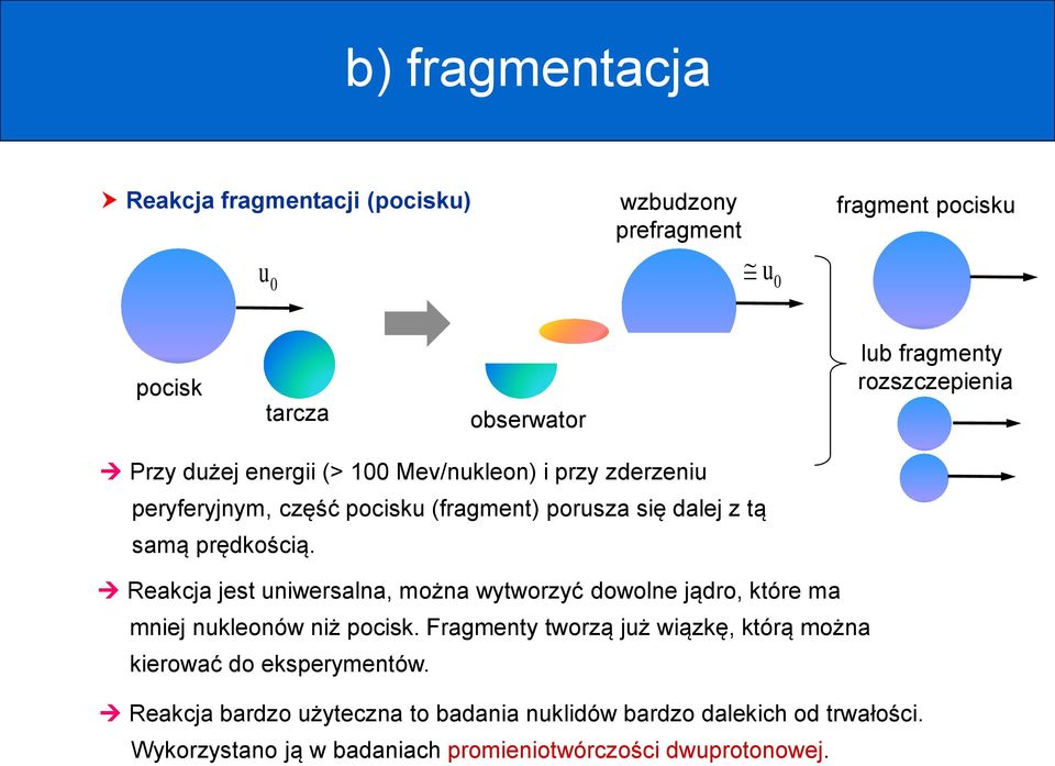 prędkością. Reakcja jest uniwersalna, można wytworzyć dowolne jądro, które ma mniej nukleonów niż pocisk.