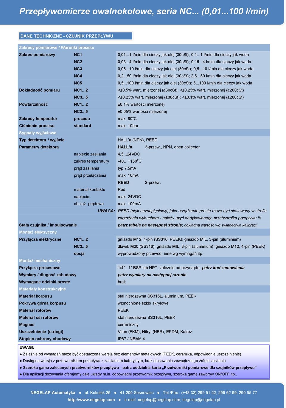 ..10 l/min dla cieczy jak woda NC4 0,2...50 l/min dla cieczy jak olej (30cSt); 2,5...50 l/min dla cieczy jak woda NC5 0,5...100 l/min dla cieczy jak olej (30cSt); 5.