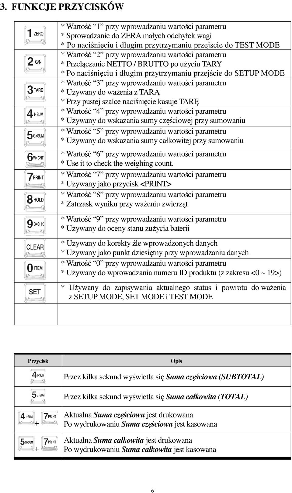 do ważenia z TARĄ * Przy pustej szalce naciśnięcie kasuje TARĘ * Wartość 4 przy wprowadzaniu wartości parametru * Używany do wskazania sumy częściowej przy sumowaniu * Wartość 5 przy wprowadzaniu