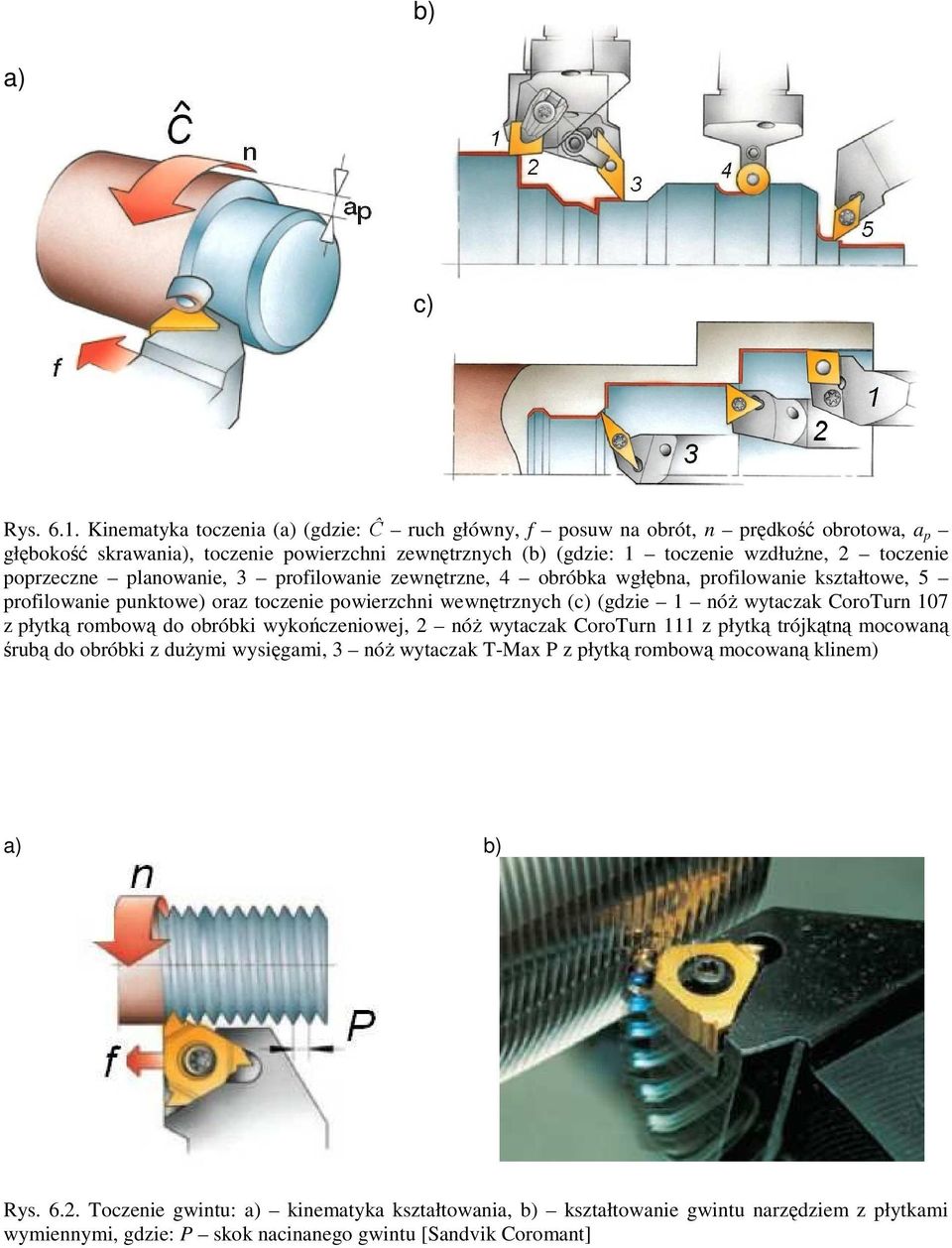 poprzeczne planowanie, 3 profilowanie zewnętrzne, 4 obróbka wgłębna, profilowanie kształtowe, 5 profilowanie punktowe) oraz toczenie powierzchni wewnętrznych (c) (gdzie 1 nóŝ wytaczak CoroTurn