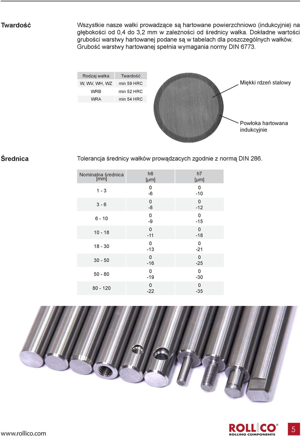Rodzaj wałka Twardość W, WV, WH, WZ min 59 HRC WRB min 52 HRC WRA min 54 HRC Miękki rdzeń stalowy Powłoka hartowana indukcyjnie Średnica Tolerancja średnicy wałków