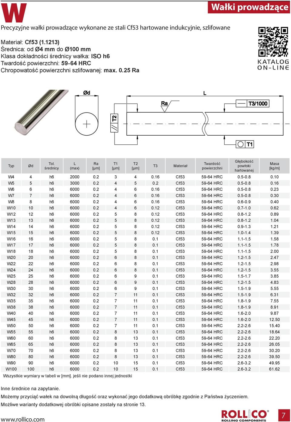 średnicy L (max) Ra [µm] T1 [µm] T2 [µm] T3 Materiał Twardość powierzchni Głębokość powłoki hartowanej W4 4 h6 2000 0.2 3 4 0.16 Cf53 59-64 HRC 0.5-0.8 0.10 W5 5 h6 3000 0.2 4 5 0.2 Cf53 59-64 HRC 0.