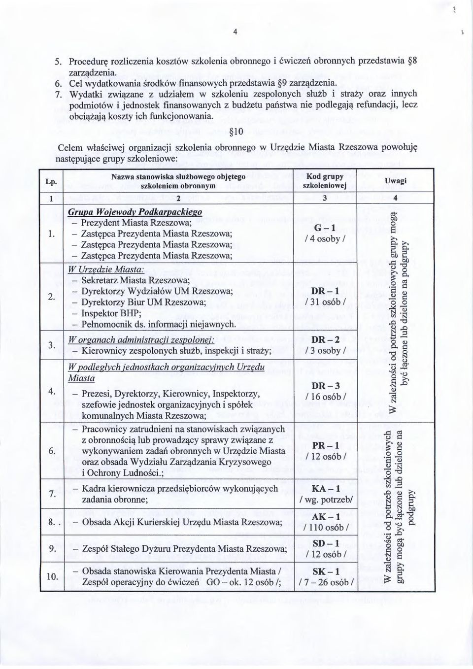 10 Celem właściwej organizacji szkolenia obronnego w Urzędzie Miasta Rzeszowa powołuję następujące grupy szkoleniowe: Lp. 1 1. 2.