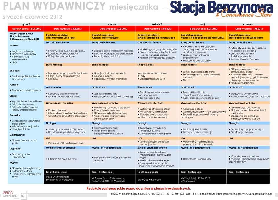 2012 Raport Liderzy Rynku Stacja Benzynowa & Convenience Store 2012 Paliwa: Logistyka paliwowa Karty paliwowe i Franczyza stacji paliw lojalnościowe LPG Ekologia: Badania paliw i ochrona środowiska